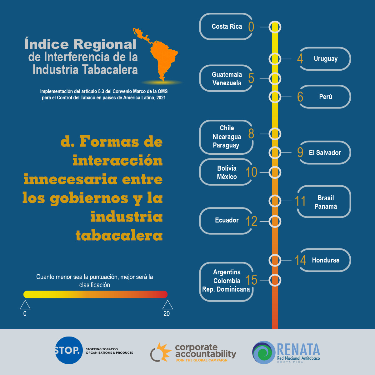 InfograficoD Indice2021