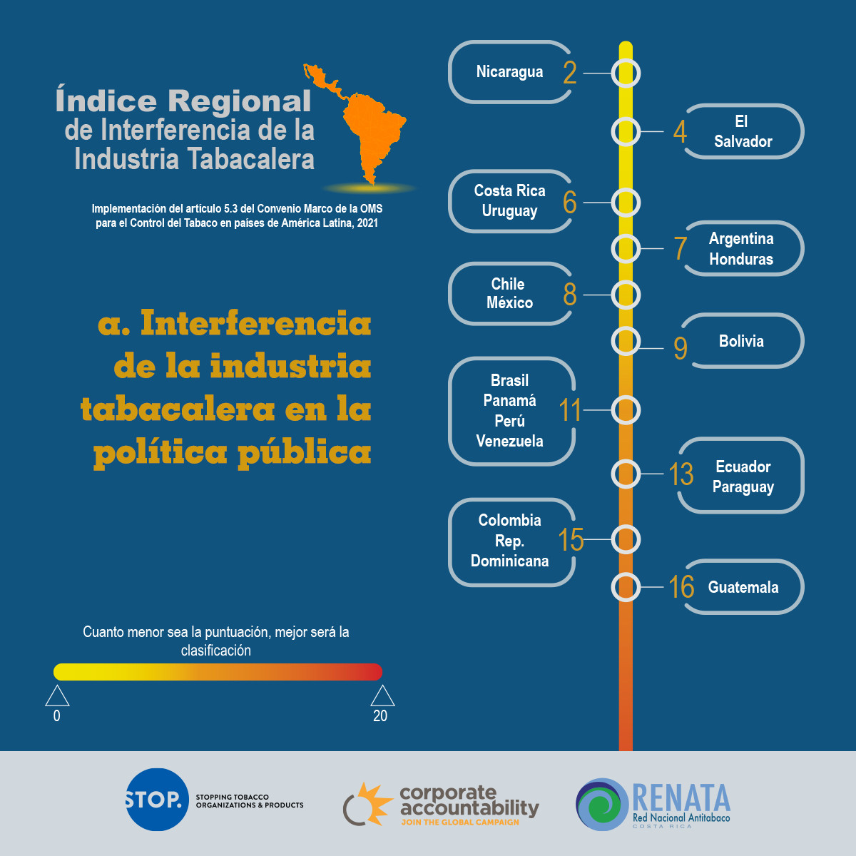 InfograficoA Indice2021