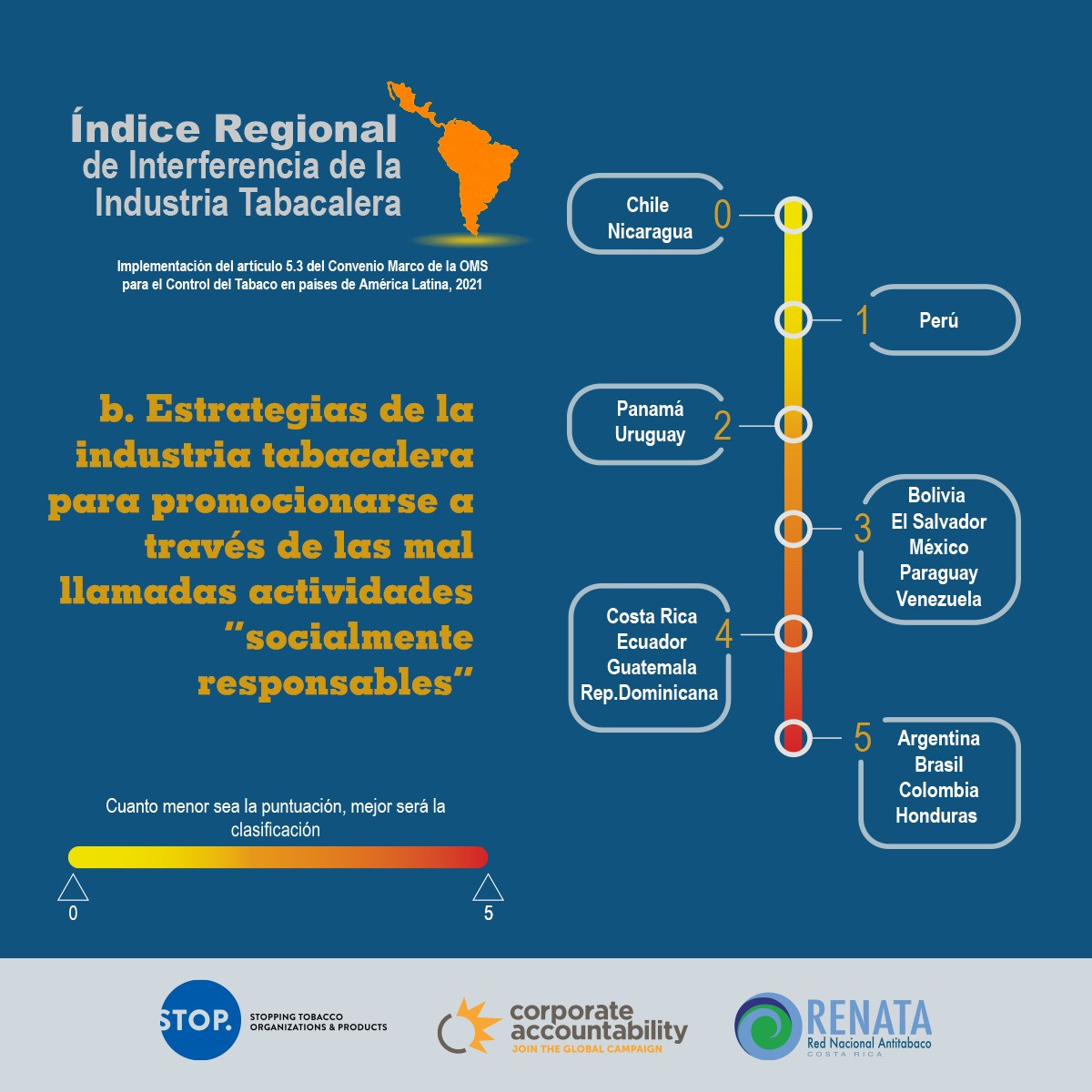 InfograficoB Indice2021