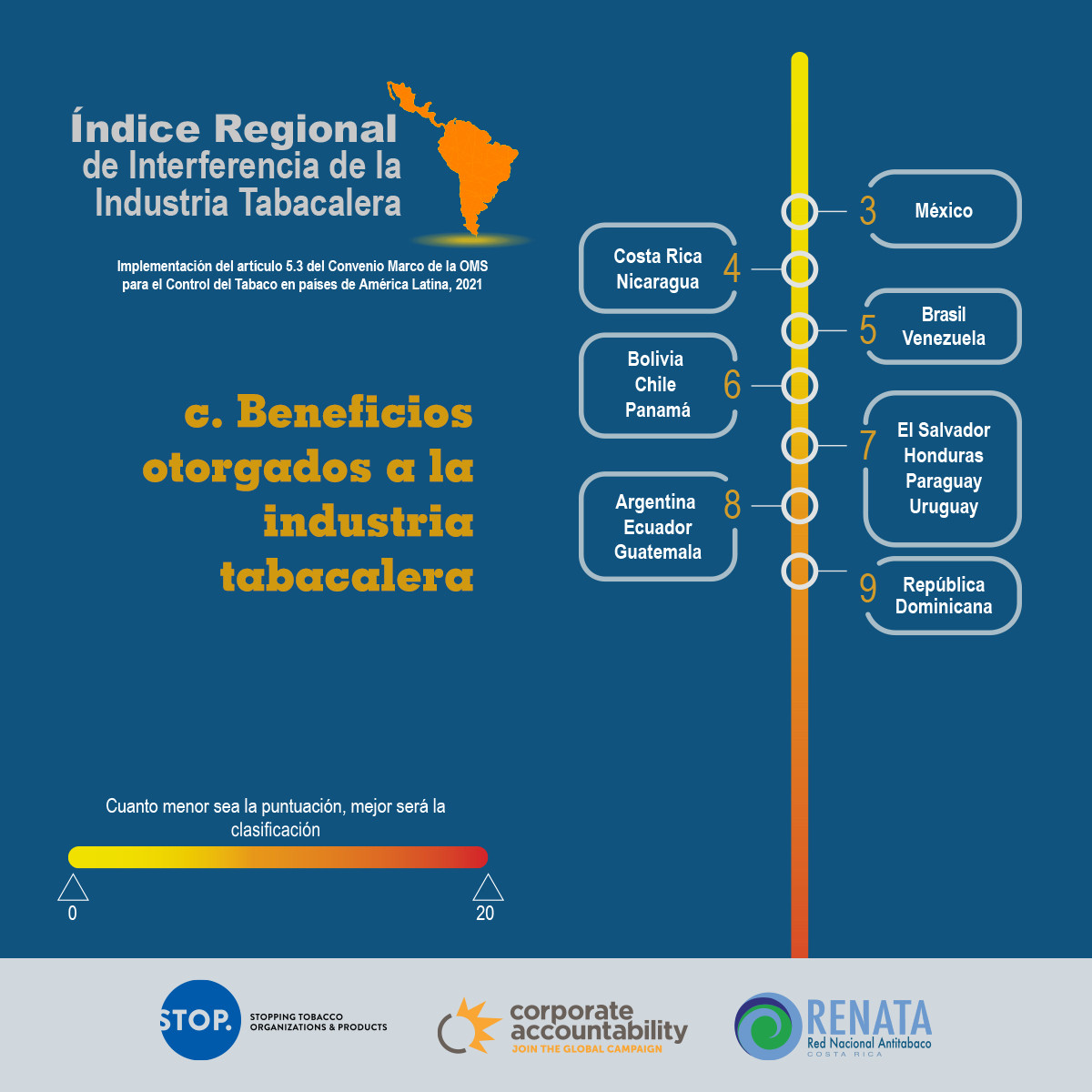 InfograficoC Indice2021