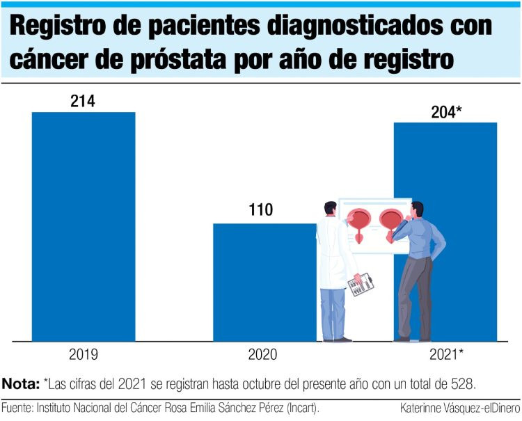 Infografía cáncer de próstata 750x605