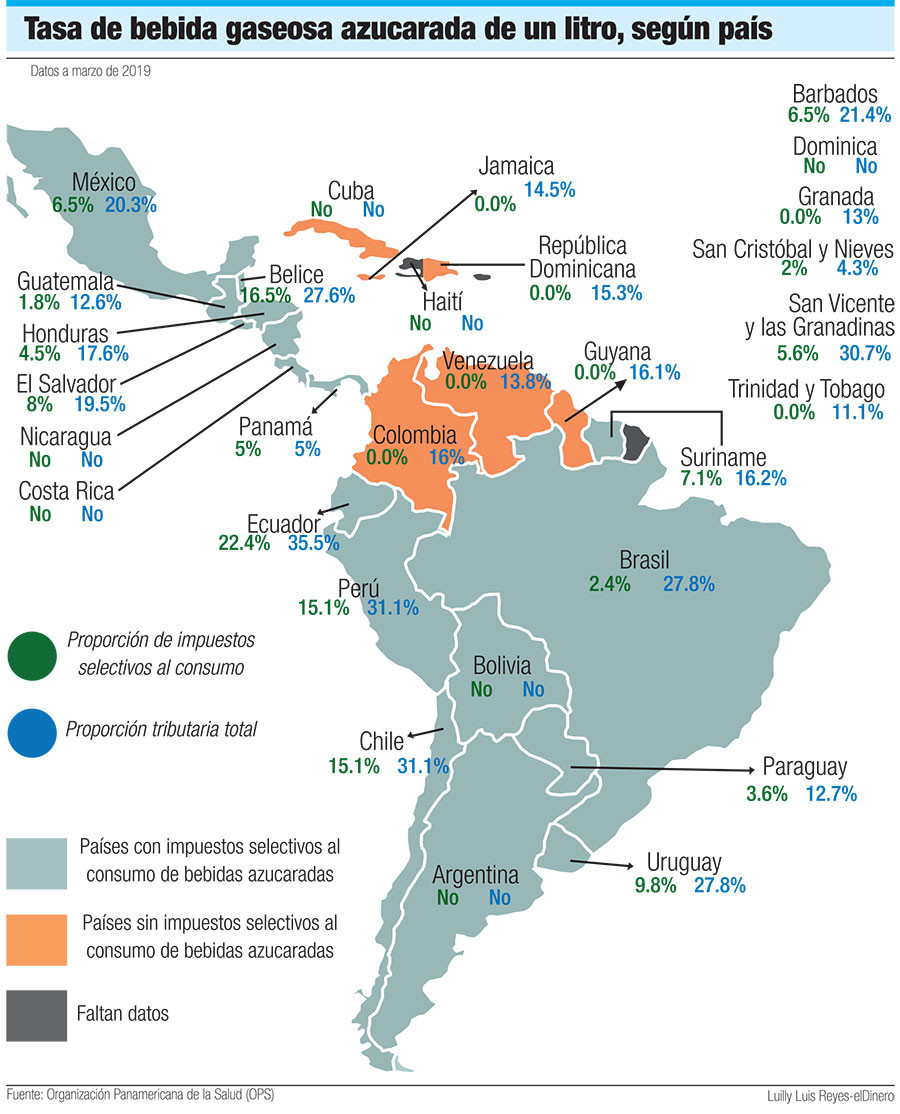 Tasa de bebida gaseosa azucarada de un litro