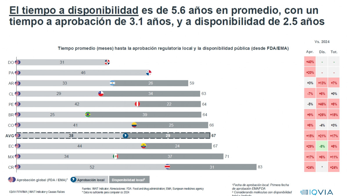 Tiempo total de espera para disponibilidad de un medicamento (1)
